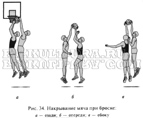 Накрывание мяча при броске в баскетболе