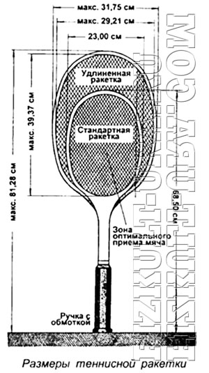 Размеры теннисной ракетки